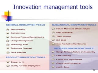 Innovation management tools
96
 