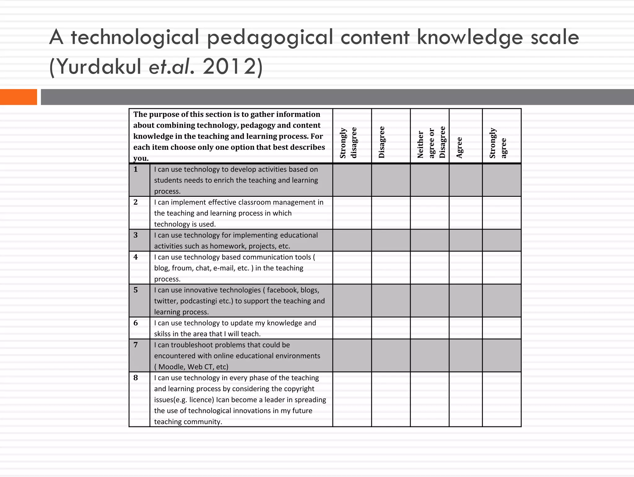 A technological pedagogical content knowledge scale
(Yurdakul et.al. 2012)
The purpose of this section is to gather information
about combining technology, pedagogy and content
knowledge in the teaching and learning process. For
each item choose only one option that best describes
you.
Strongly
disagree
Disagree
Neither
agreeor
Disagree
Agree
Strongly
agree
1 I can use technology to develop activities based on
students needs to enrich the teaching and learning
process.
2 I can implement effective classroom management in
the teaching and learning process in which
technology is used.
3 I can use technology for implementing educational
activities such as homework, projects, etc.
4 I can use technology based communication tools (
blog, froum, chat, e-mail, etc. ) in the teaching
process.
5 I can use innovative technologies ( facebook, blogs,
twitter, podcastingi etc.) to support the teaching and
learning process.
6 I can use technology to update my knowledge and
skilss in the area that I will teach.
7 I can troubleshoot problems that could be
encountered with online educational environments
( Moodle, Web CT, etc)
8 I can use technology in every phase of the teaching
and learning process by considering the copyright
issues(e.g. licence) Ican become a leader in spreading
the use of technological innovations in my future
teaching community.
 