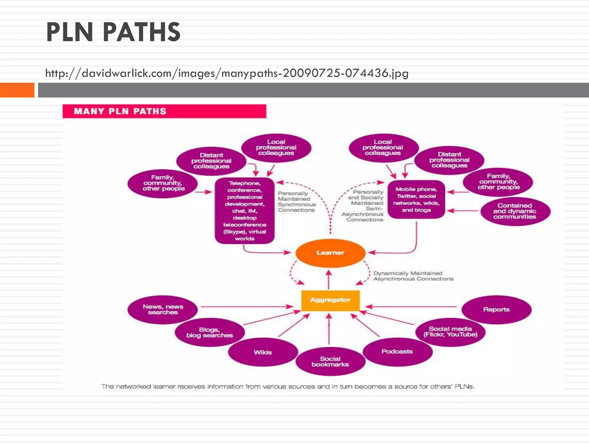 PLN PATHS
http://davidwarlick.com/images/manypaths-20090725-074436.jpg
 
