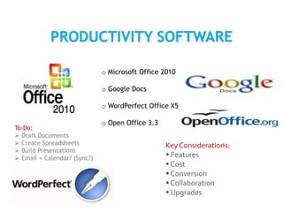 o Microsoft Office 2010
o Google Docs
o WordPerfect Office X5
o Open Office 3.3
To-Do:
 Draft Documents
 Create Spreadsheets
 Build Presentations
 Email + Calendar? (Sync?)
Key Considerations:
 Features
 Cost
 Conversion
 Collaboration
 Upgrades
 