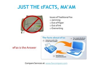 Issues ofTraditional Fax
o Jamming
o Out of Paper
o Out of Ink
o Overwriting
eFax is the Answer
Compare Services at: www.faxcompare.com
 