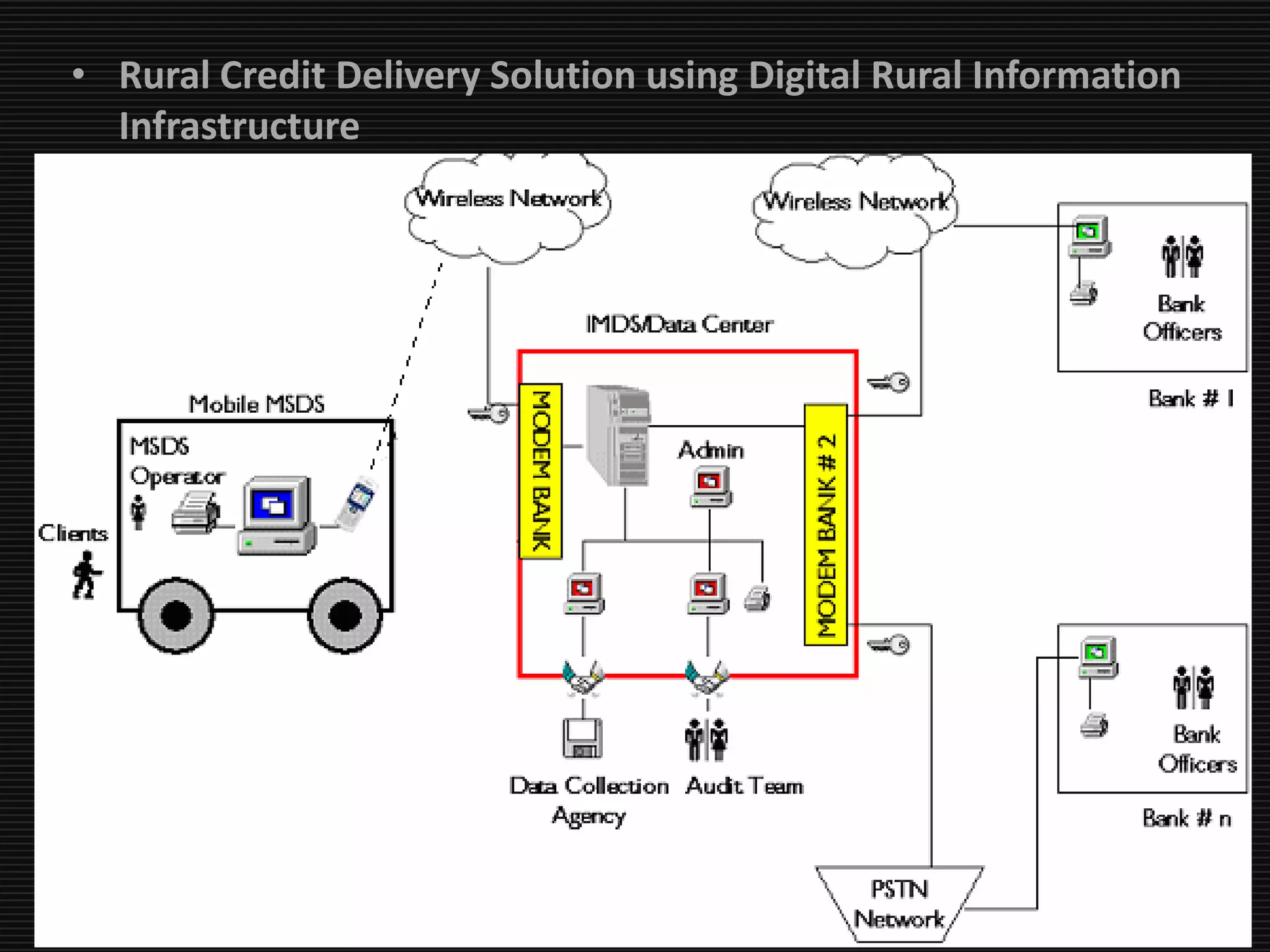 Frerol Rural Bank Technology in rural banking | PPTX