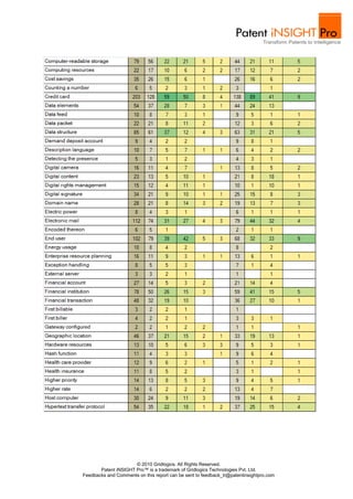 © 2010 Gridlogics. All Rights Reserved.
       Patent iNSIGHT Pro™ is a trademark of Gridlogics Technologies Pvt. Ltd.
Feedbacks and Comments on this report can be sent to feedback_tr@patentinsightpro.com
 