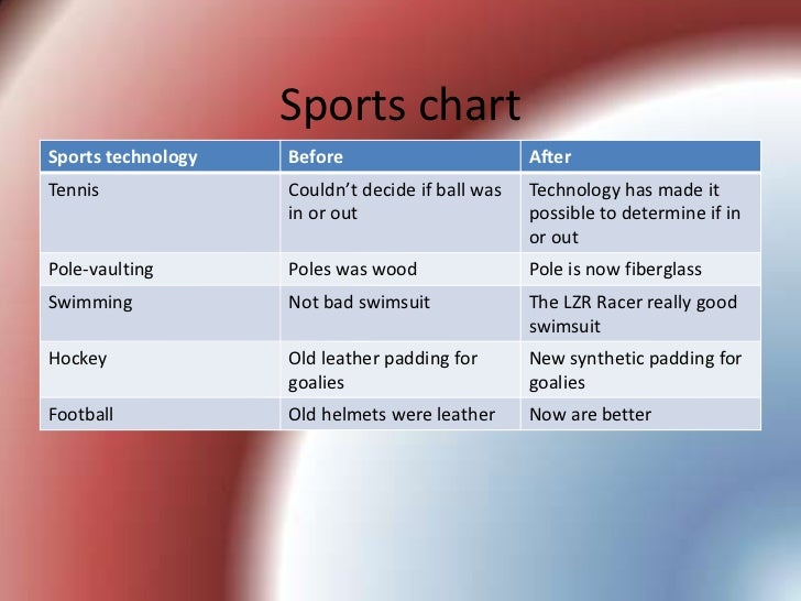 Technology in sports