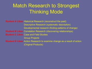 Match Research to Strongest
            Thinking Mode
Student A Likes Historical Research (reconstruct the past)
                Descriptive Research (systematic description)
                Developmental research (finding patterns of change)
Student B Likes Correlation Research (discovering relationships)
Student C Likes Case and Field Studies
                Group Projects
Student D Likes Action Research to examine change as a result of action
                (Original Products)
 