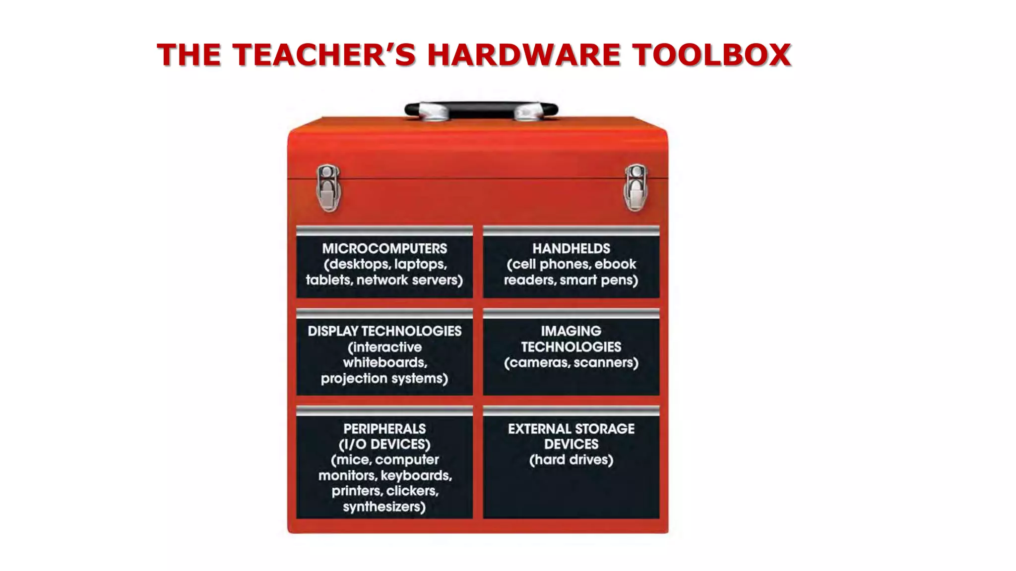 THE TEACHER’S HARDWARE TOOLBOX
 