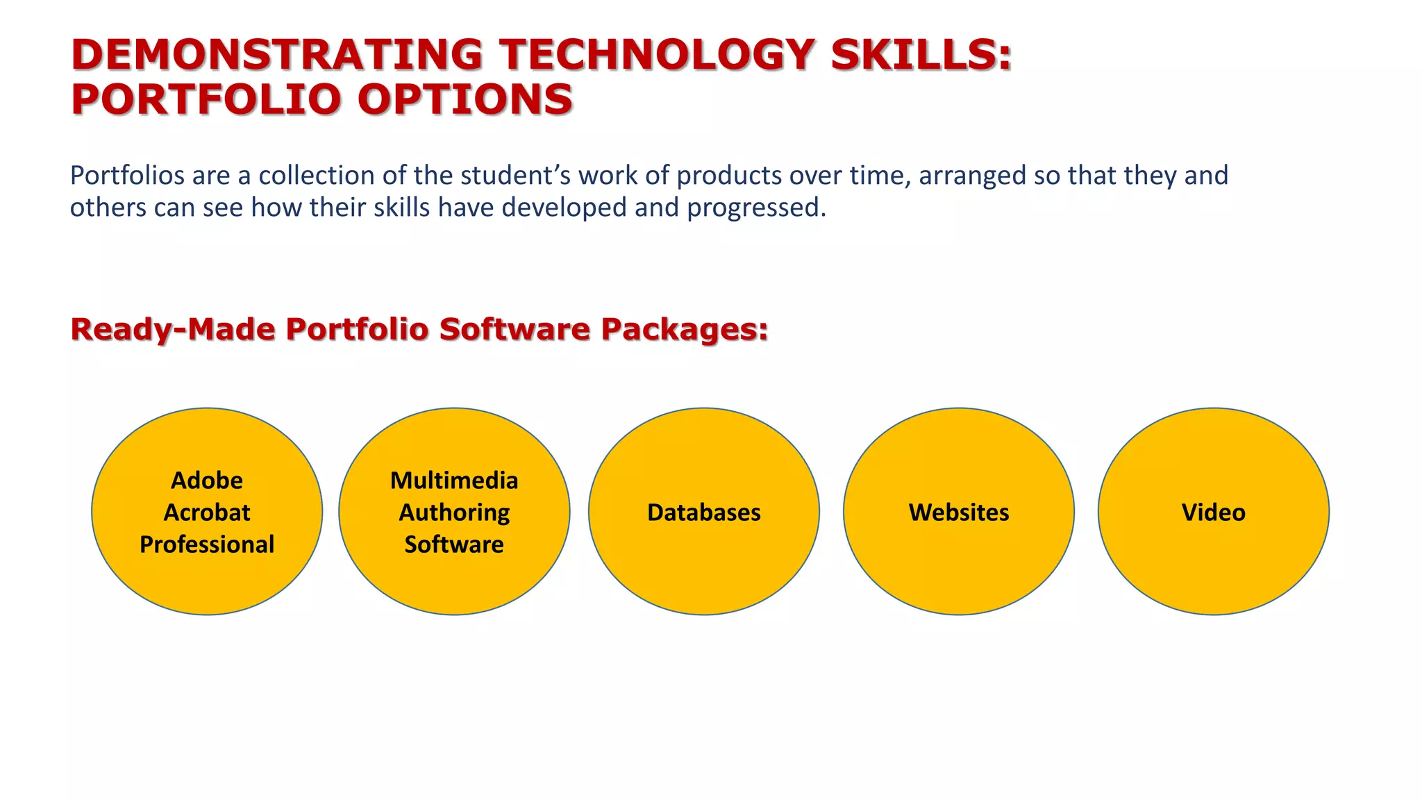 DEMONSTRATING TECHNOLOGY SKILLS:
PORTFOLIO OPTIONS
Portfolios are a collection of the student’s work of products over time, arranged so that they and
others can see how their skills have developed and progressed.
Ready-Made Portfolio Software Packages:
Adobe
Acrobat
Professional
VideoWebsitesDatabases
Multimedia
Authoring
Software
 