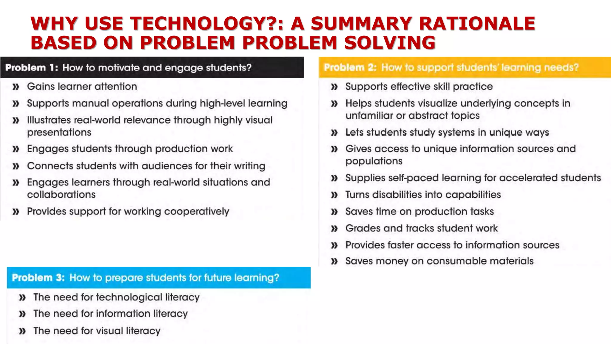 WHY USE TECHNOLOGY?: A SUMMARY RATIONALE
BASED ON PROBLEM PROBLEM SOLVING
 