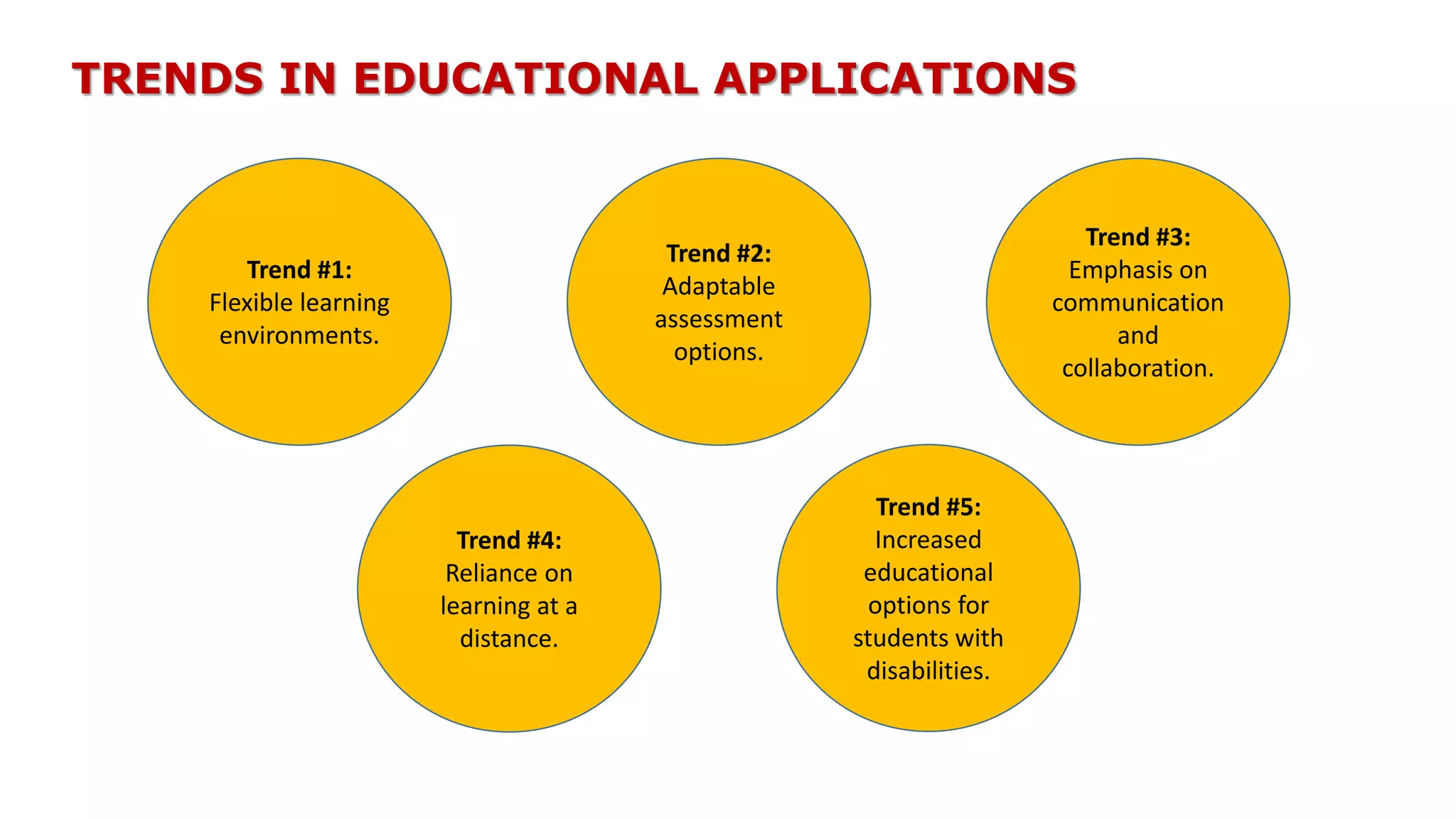 TRENDS IN EDUCATIONAL APPLICATIONS
Trend #1:
Flexible learning
environments.
Trend #2:
Adaptable
assessment
options.
Trend #3:
Emphasis on
communication
and
collaboration.
Trend #4:
Reliance on
learning at a
distance.
Trend #5:
Increased
educational
options for
students with
disabilities.
 
