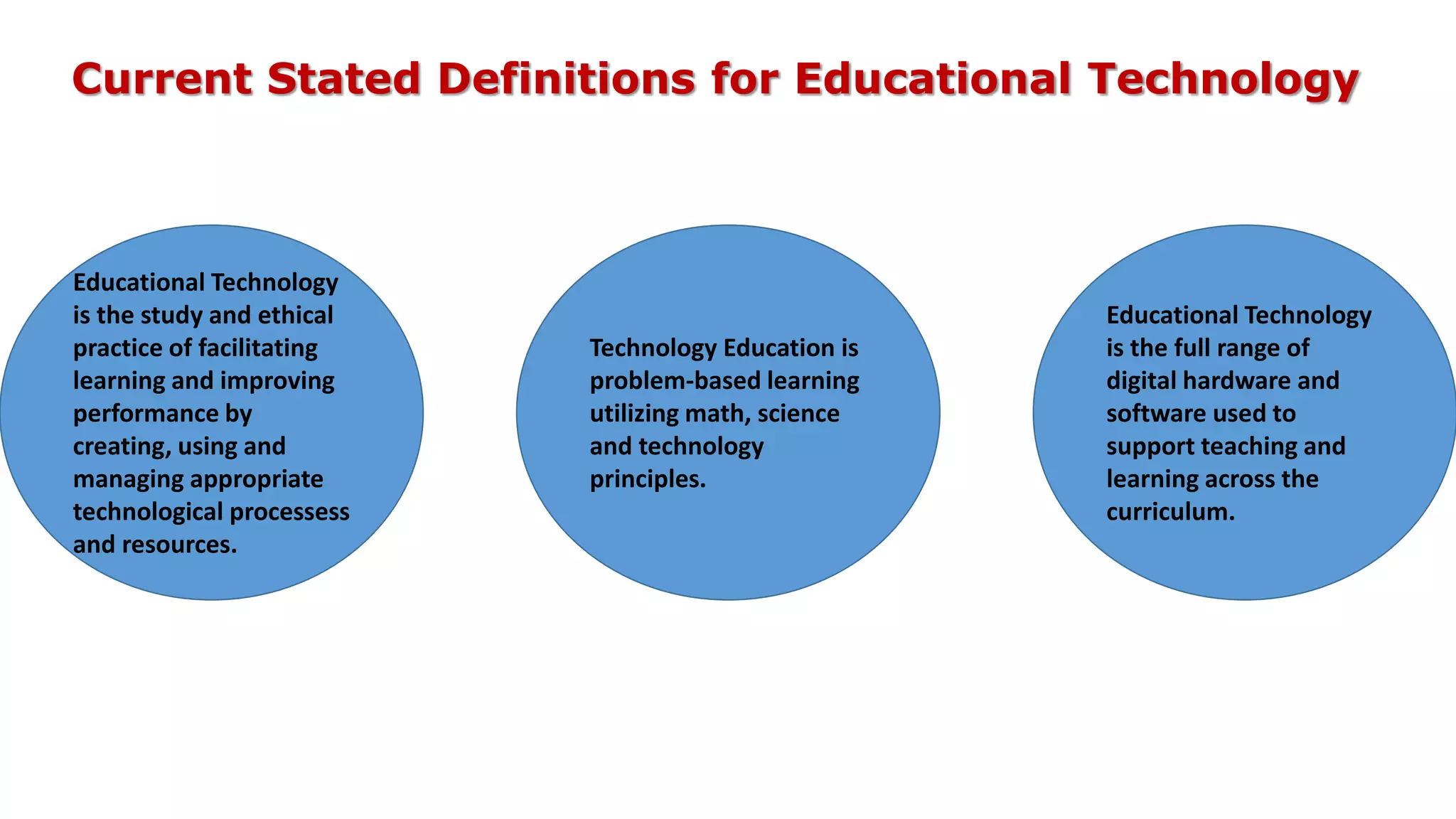 Current Stated Definitions for Educational Technology
Educational Technology
is the study and ethical
practice of facilitating
learning and improving
performance by
creating, using and
managing appropriate
technological processess
and resources.
Technology Education is
problem-based learning
utilizing math, science
and technology
principles.
Educational Technology
is the full range of
digital hardware and
software used to
support teaching and
learning across the
curriculum.
 