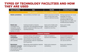 TYPES OF TECHNOLOGY FACILITIES AND HOW
THEY ARE USED
 