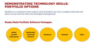DEMONSTRATING TECHNOLOGY SKILLS:
PORTFOLIO OPTIONS
Portfolios are a collection of the student’s work of products over time, arranged so that they and
others can see how their skills have developed and progressed.
Ready-Made Portfolio Software Packages:
Adobe
Acrobat
Professional
VideoWebsitesDatabases
Multimedia
Authoring
Software
 
