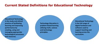 Current Stated Definitions for Educational Technology
Educational Technology
is the study and ethical
practice of facilitating
learning and improving
performance by
creating, using and
managing appropriate
technological processess
and resources.
Technology Education is
problem-based learning
utilizing math, science
and technology
principles.
Educational Technology
is the full range of
digital hardware and
software used to
support teaching and
learning across the
curriculum.
 