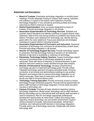 Tech Integrator Role Technology Integration Action Plan | DOC