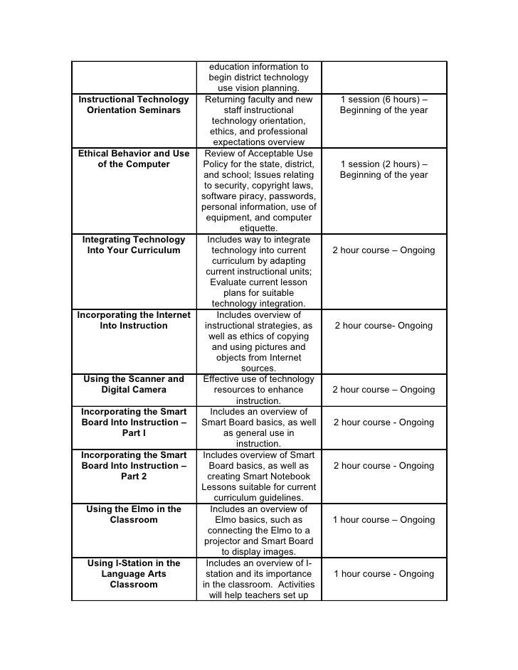 Technology Integration Action Plan