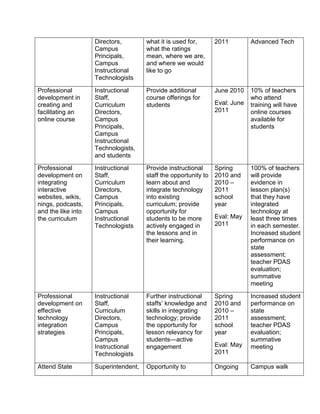 Technology Integration Action Plan | DOCX