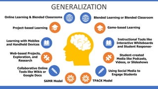 GENERALIZATION
[ [ TPACK ModelSAMR Model
Online Learning & Blended Classrooms Blended Learning or Blended Classroom
Project-based Learning Game-based Learning
Learning with Mobiles
and Handheld Devices
Web-based Projects,
Exploration, and
Research
Student-created
Media like Podcasts,
Videos, or Slideshows
Collaborative Online
Tools like Wikis or
Google Docs
Using Social Media to
Engage Students
Instructional Tools like
Interactive Whiteboards
and Student Response-
 