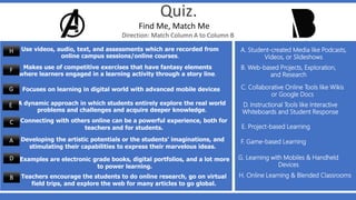 Quiz.
Direction: Match Column A to Column B
Find Me, Match Me
Use videos, audio, text, and assessments which are recorded from
online campus sessions/online courses.
Makes use of competitive exercises that have fantasy elements
where learners engaged in a learning activity through a story line.
Focuses on learning in digital world with advanced mobile devices
A dynamic approach in which students entirely explore the real world
problems and challenges and acquire deeper knowledge.
Connecting with others online can be a powerful experience, both for
teachers and for students.
Developing the artistic potentials or the students’ imaginations, and
stimulating their capabilities to express their marvelous ideas.
Examples are electronic grade books, digital portfolios, and a lot more
to power learning.
Teachers encourage the students to do online research, go on virtual
field trips, and explore the web for many articles to go global.
H. Online Learning & Blended Classrooms
G. Learning with Mobiles & Handheld
Devices
F. Game-based Learning
E. Project-based Learning
D. Instructional Tools like Interactive
Whiteboards and Student Response
C. Collaborative Online Tools like Wikis
or Google Docs
B. Web-based Projects, Exploration,
and Research
A. Student-created Media like Podcasts,
Videos, or Slideshows
H
F
G
E
C
A
D
B
 