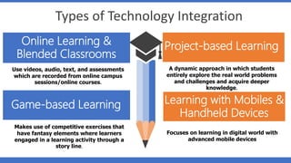 Types of Technology Integration
Add Contents Title
Add Contents Title
Online Learning &
Blended Classrooms
Add Contents Title
A dynamic approach in which students
entirely explore the real world problems
and challenges and acquire deeper
knowledge.
Focuses on learning in digital world with
advanced mobile devices
Use videos, audio, text, and assessments
which are recorded from online campus
sessions/online courses.
Makes use of competitive exercises that
have fantasy elements where learners
engaged in a learning activity through a
story line.
Project-based Learning
Game-based Learning Learning with Mobiles &
Handheld Devices
 