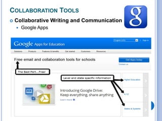 COLLABORATION TOOLS


Collaborative Writing and Communication


Google Apps

 