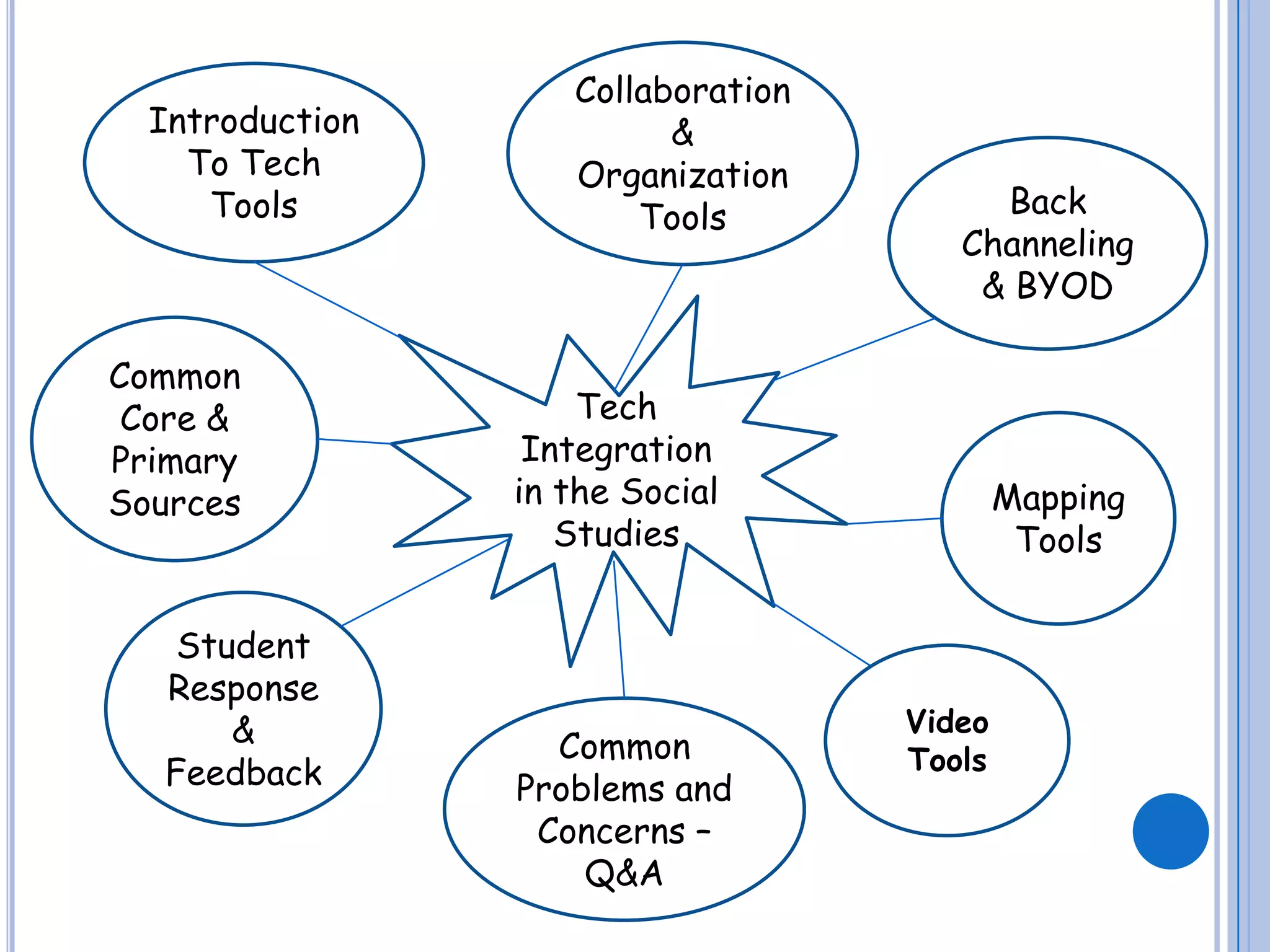Introduction
To Tech
Tools

Common
Core &
Primary
Sources

Student
Response
&
Feedback

Collaboration
&
Organization
Tools

Back
Channeling
& BYOD

Tech
Integration
in the Social
Studies

Common
Problems and
Concerns –
Q&A

Mapping
Tools

Video
Tools

 