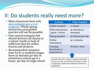 II: Do students really need more?Most classrooms have only one computer per 4 to 6 students. Whole-group instruction and guided practice will not be possible.One central computer lab shared between all classes in a school results in lack of sufficient time for online lessons and projects.Recommended computer time for K-12 students ranges from 30 minutes per day in elementary school up to 2 hours  per day for high schoolSample times for various computer activities.As you can see, 30 minutes per week in a labor sharing a classroom computer will not be sufficient!