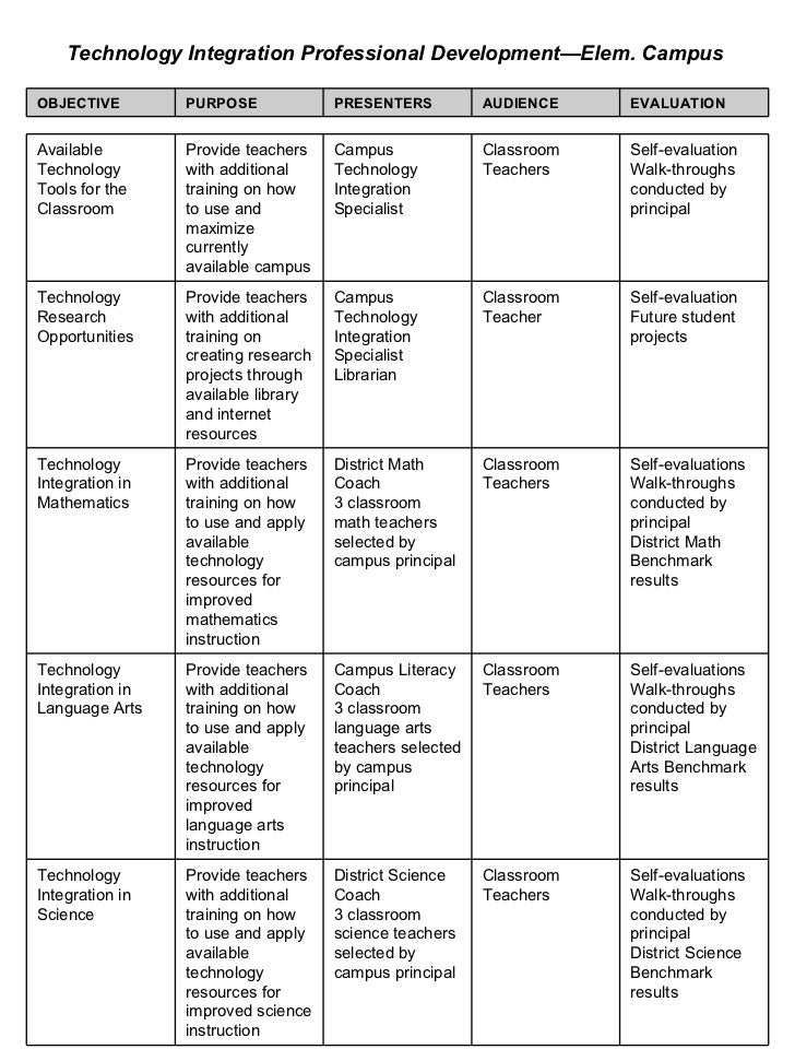 Technology integration organizational chart