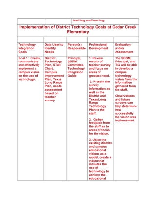 Technology Integration Plan