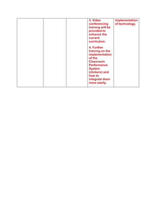 Technology Integration Plan