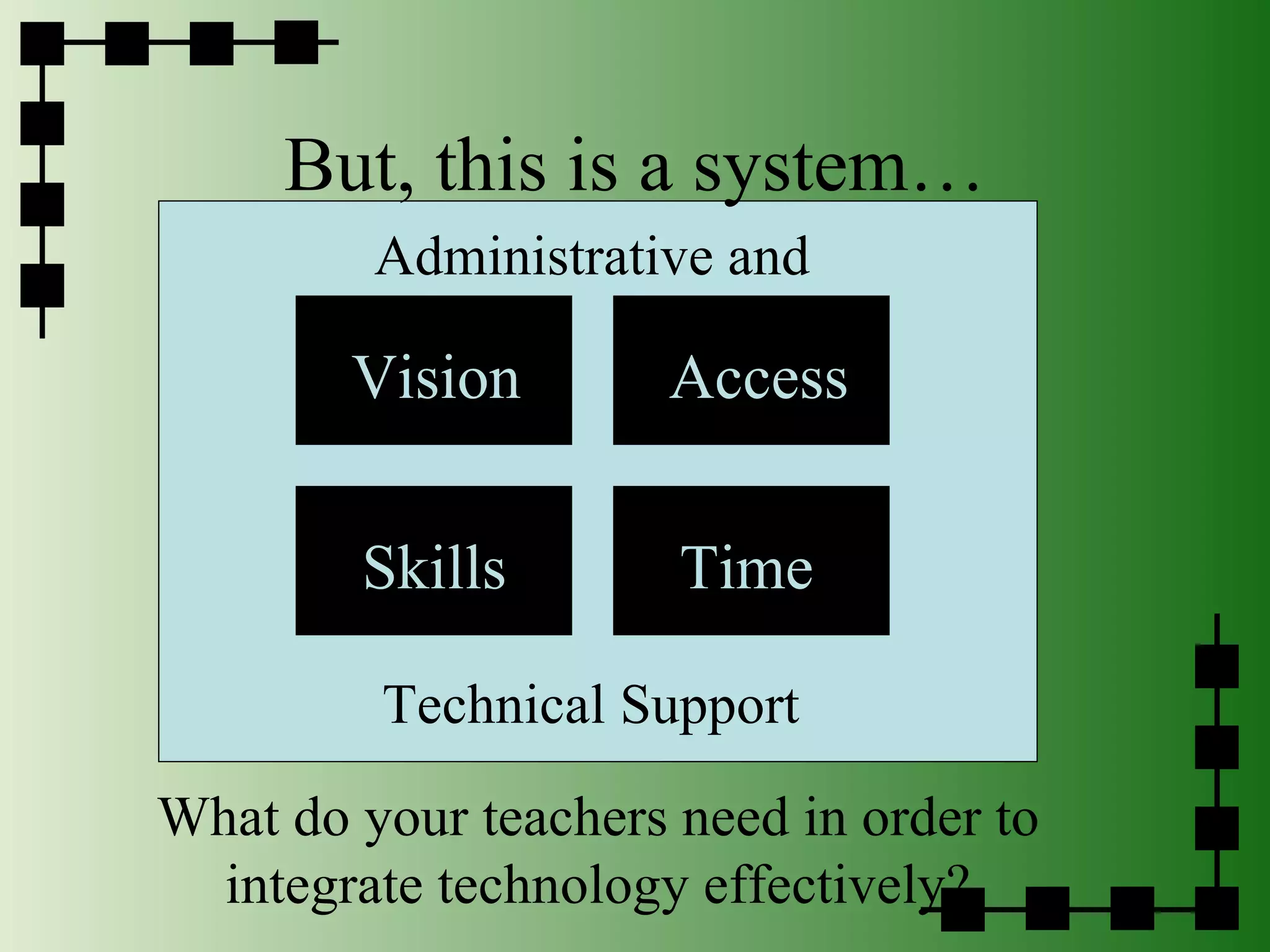 But, this is a system… Access Skills Time Vision What do your teachers need in order to integrate technology effectively? Administrative and  Technical Support  
