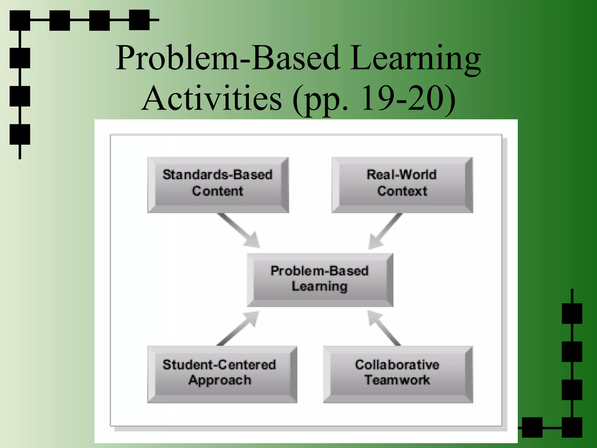 Problem-Based Learning Activities (pp. 19-20) 