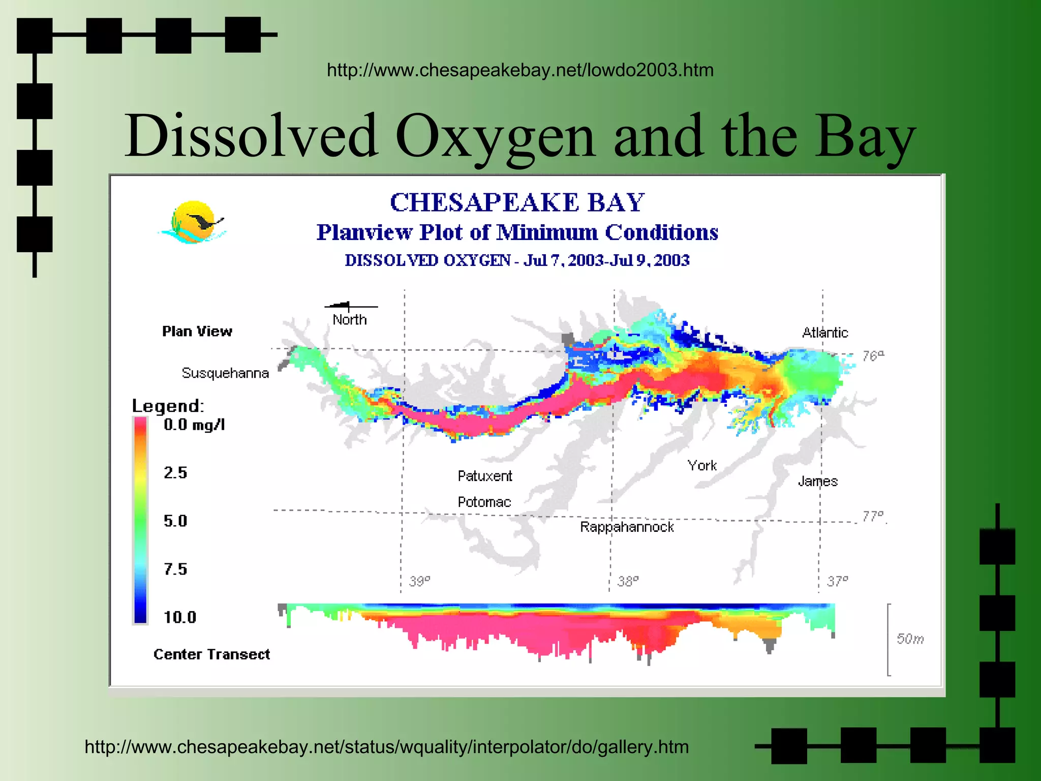 Dissolved Oxygen and the Bay http://www.chesapeakebay.net/lowdo2003.htm http://www.chesapeakebay.net/status/wquality/interpolator/do/gallery.htm 
