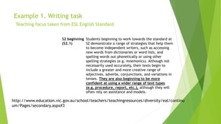 Example 1. Writing task
Teaching focus taken from ESL English Standard
S2 beginning
(S2.1)
Students beginning to work towards the standard at
S2 demonstrate a range of strategies that help them
to become independent writers, such as accessing
new words from dictionaries or word lists, and
spelling words out phonetically or using other
spelling strategies (e.g. mnemonics). Although not
necessarily used accurately, their texts begin to
include a greater and more creative range of
adjectives, adverbs, conjunctions, and variations in
tenses. They are also beginning to be more
confident at using a wider range of text types
(e.g. procedure, report, etc.), although they will
often rely on assistance and models.
http://www.education.vic.gov.au/school/teachers/teachingresources/diversity/eal/continu
um/Pages/secondary.aspx#3
 