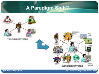 Technologyisthebesttoolforteacherdevelopment