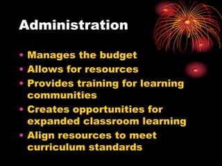 AdministrationManages the budgetAllows for resourcesProvides training for learning communitiesCreates opportunities for expanded classroom learningAlign resources to meet curriculum standards