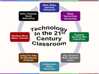 Technology In the 21st Century Classroom 