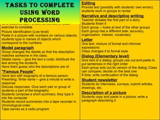 Tasks to complete using Word Processing Editing Provide text (possibly with students' own errors); students work in groups to revise Narrative and descriptive writing Teacher dictates the first part of a story Students finish it Each group -- looks at text of the other groups Each group has a different task: accuracy, organization, interest, vocabulary Letter One text: mixture of formal and informal expressions Class changes it to formal style Dialog (Elementary level) Give text of a dialog; groups use cut-and-paste to put sentences in the right order Each group acts out its version of the dialog; Class can compare; decide on the best one If time: write continuation of the dialog Student newsletter Students do interviews, surveys; submit articles, drawings, etc. Description of a picture Students copy and paste in a picture; write a paragraph describing it Sentence completion Give students open-ended sentences or cloze exercise to complete Picture identification (Low level) Paste in a picture with numbers on various objects; students type in names of objects which correspond to the numbers Model paragraph Group changes the details so that the description matches someone in the class. Delete name -- give the text a code; distribute the text among the students Have them guess who the descriptions are of. "Famous People" Have text with biography of a famous person Prewriting: Write name -- give a minute to write a response Discuss responses. Give each pair or group of students a part of the biography Students compose a short summary; they type it into the computer Students record summaries into a tape recorder in chronological order Tape serves as a radio program 
