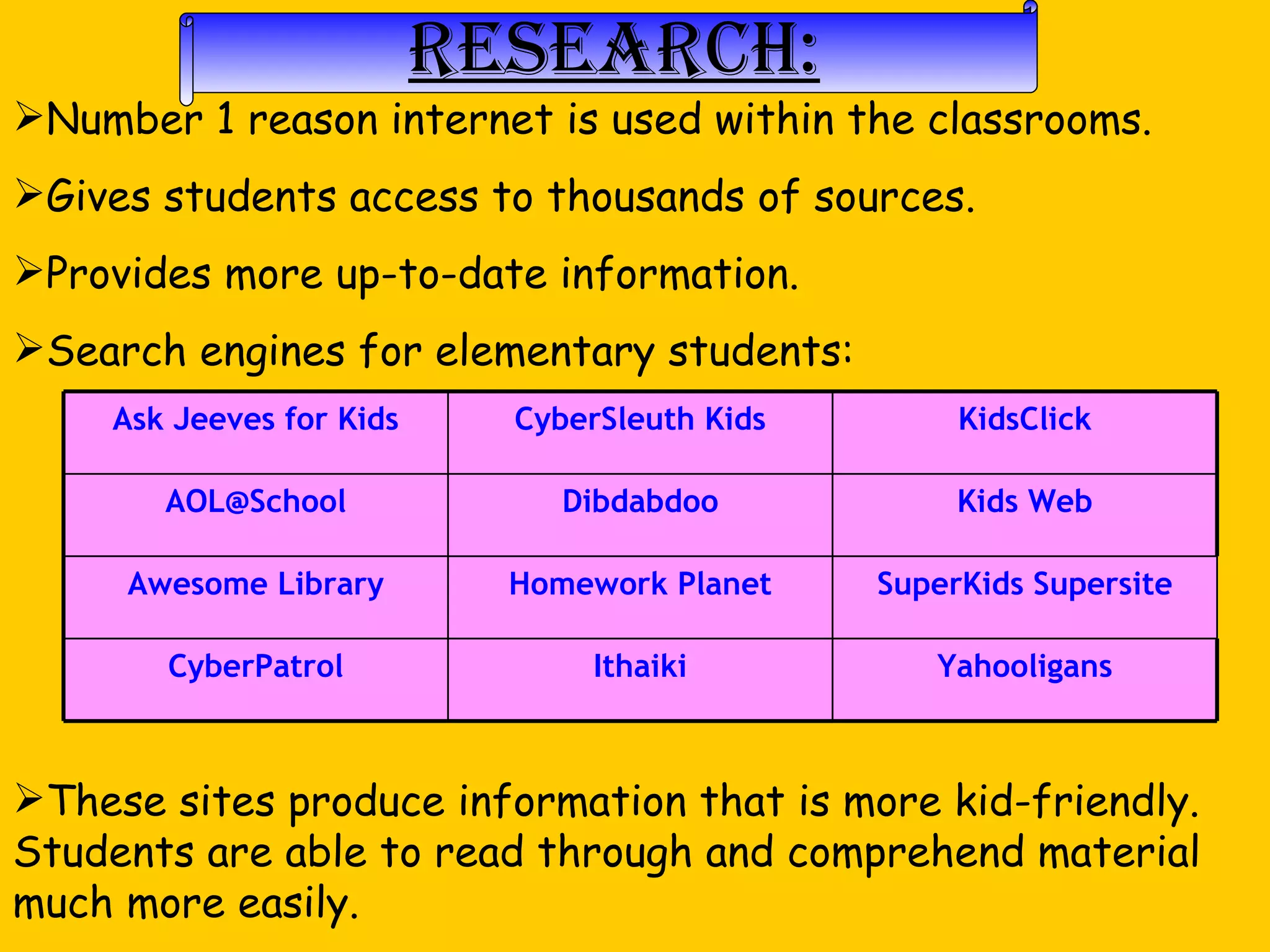 Research: Number 1 reason internet is used within the classrooms. Gives students access to thousands of sources. Provides more up-to-date information. Search engines for elementary students: These sites produce information that is more kid-friendly.  Students are able to read through and comprehend material much more easily. Yahooligans Ithaiki CyberPatrol SuperKids Supersite Homework Planet Awesome Library Kids Web Dibdabdoo [email_address] KidsClick CyberSleuth Kids Ask Jeeves for Kids 