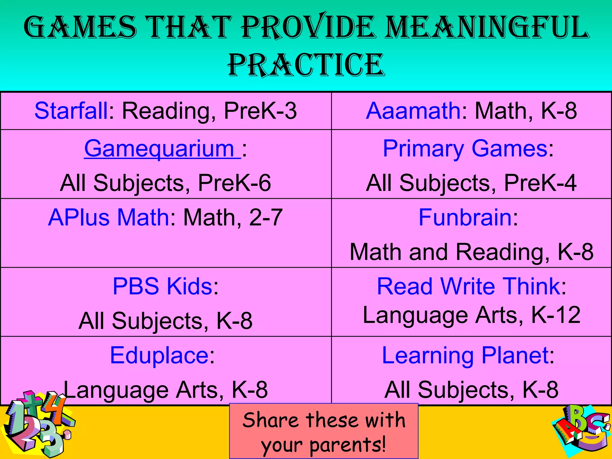 Games That Provide Meaningful Practice Share these with your parents! Learning Planet :  All Subjects, K-8 Eduplace :  Language Arts, K-8 Read Write Think : Language Arts, K-12 PBS Kids : All Subjects, K-8 Funbrain :  Math and Reading, K-8 APlus Math : Math, 2-7 Primary Games :  All Subjects, PreK-4 G amequarium   : All Subjects, PreK-6 Aaamath : Math, K-8 Starfall : Reading, PreK-3 