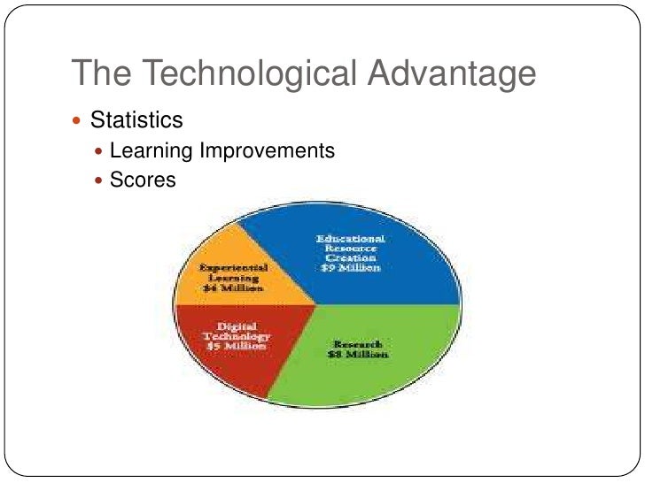Technology In The Classroom Technology In The Cl
