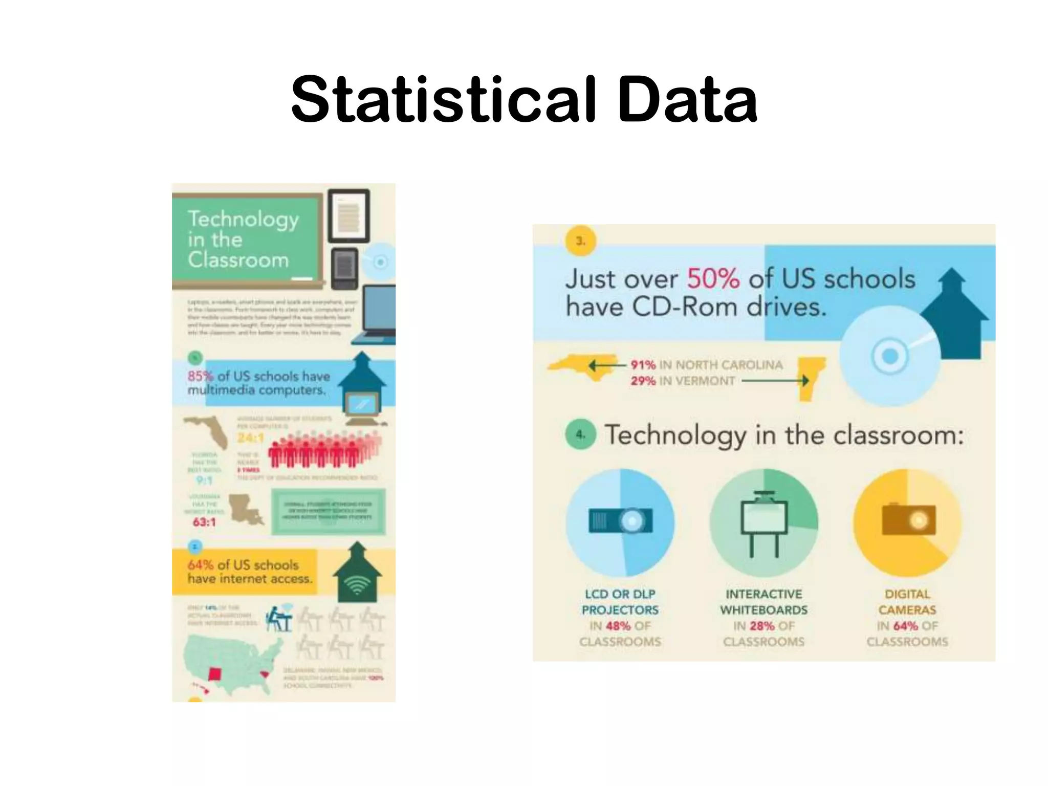 Technology Options for the ClassroomLaptopsDesktopsE-ReadersAudio PodcastWiki’s(published online)Smart Boards(interactive electronic whiteboardsInternet(information resource)Cell Phones(photo’s outside of classroom)