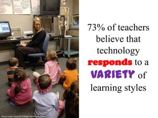 73% of teachers
believe that
technology
responds to a
variety of
learning styles
Photo credit: Nazareth College Admissions, flickr
 