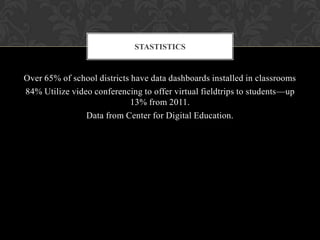Over 65% of school districts have data dashboards installed in classrooms
84% Utilize video conferencing to offer virtual fieldtrips to students—up
13% from 2011.
Data from Center for Digital Education.
STASTISTICS
 