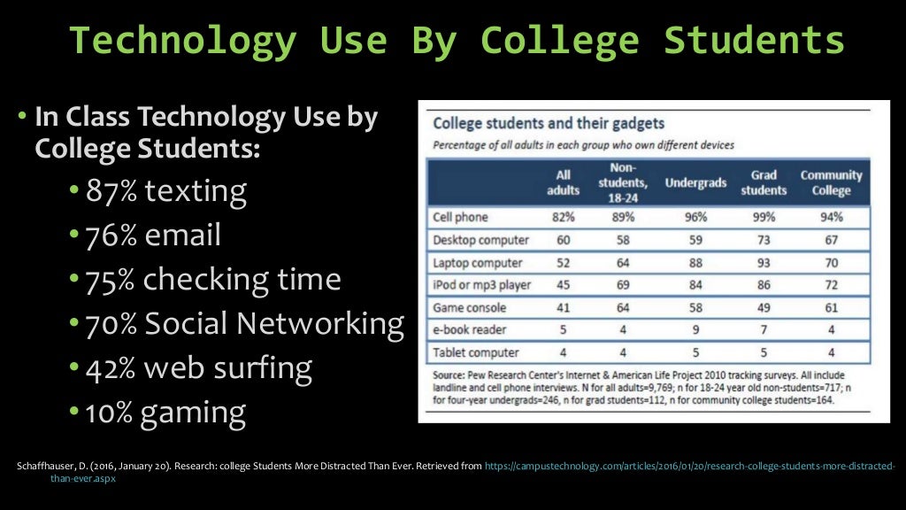 Technology in the K12 classroom