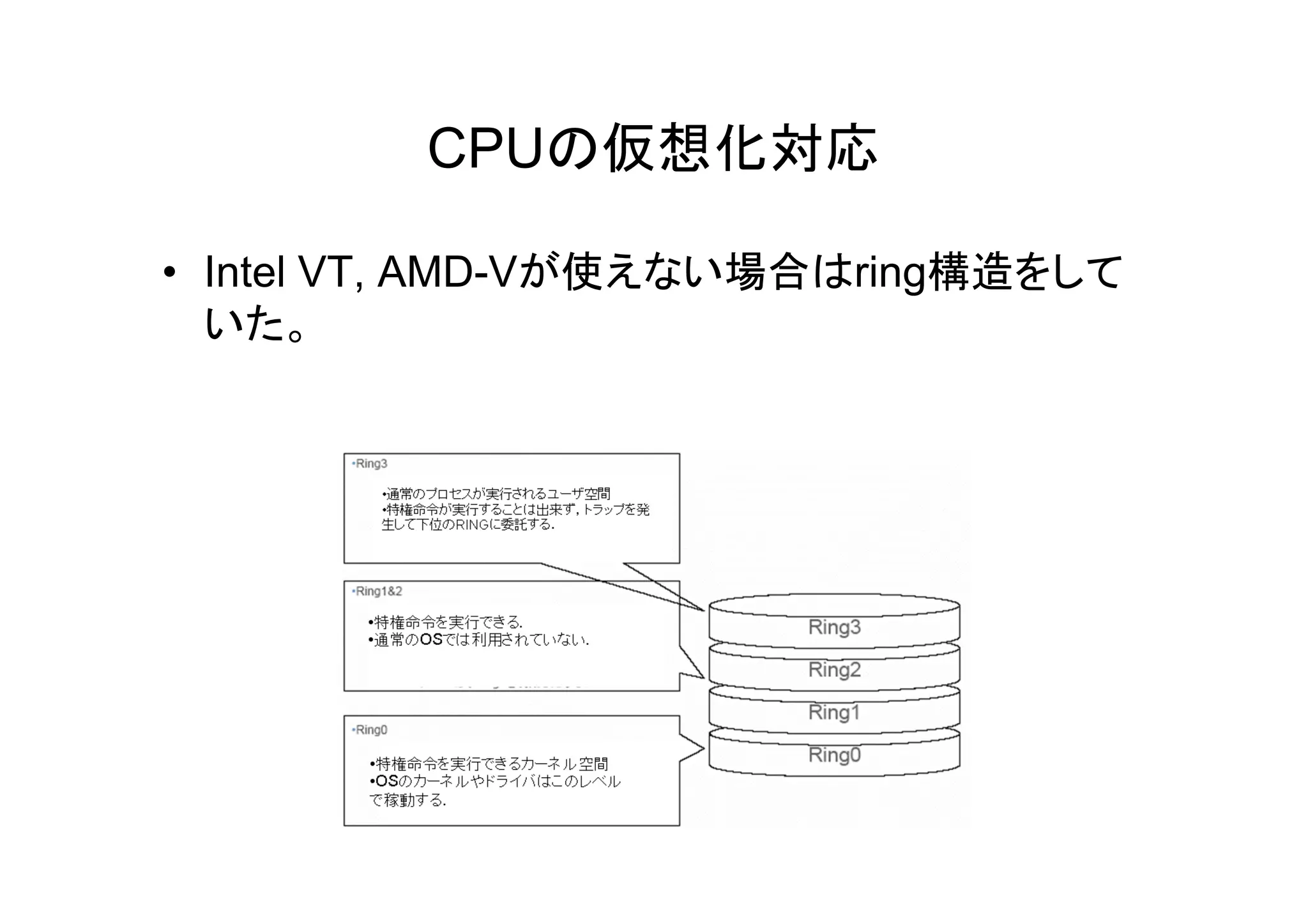 CPUの仮想化対応

• Intel VT, AMD-Vが使えない場合はring構造をして
  いた。
 