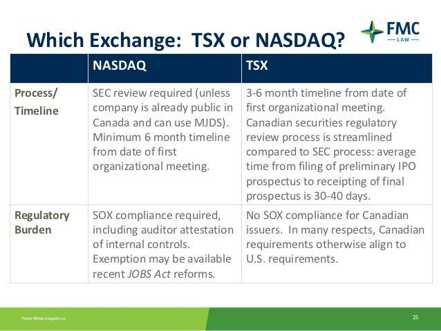 Tsx revenue required for ipo