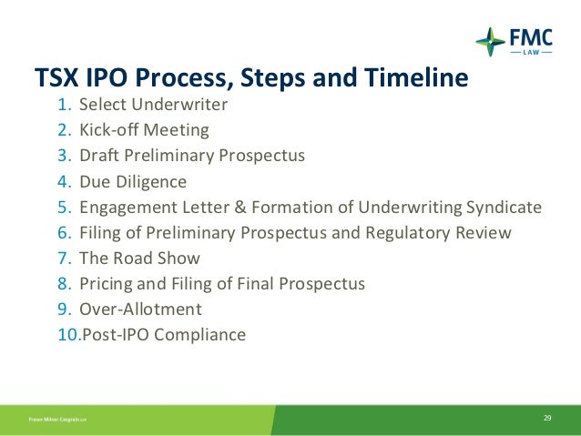 Ipo process in canada
