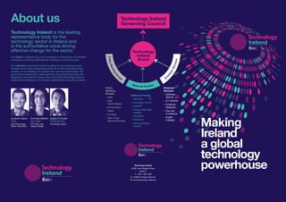 Making
Ireland
a global
technology
powerhouse
About us
Technology Ireland is the leading
representative body for the
technology sector in Ireland and
is the authoritative voice driving
effective change for the sector.
Our vision is achieved by a rich ecosystem of individuals and member
companies, working collaboratively towards our common goals.
Our network is structured around a series of core working groups,
member forums and networking events, all of which are the primary
enablers of our strategy. By forging close working relationships with
government departments, state agencies and governing bodies, the
Association ensures the united voice of the Irish technology sector is
clearly communicated to the relevant stakeholders and policy makers.
Policy
Working
Groups
–	Data
–	New
Technologies
–	Environment
–	Talent
–	Funding
–	Ibec Cross
Sectoral Groups
Employer
Services
–	Software
Skillnet
–	ICT Skillnet
–	Employer
Relations
–	Pay and
Conditions
–	Health
& Safety
Network Forums
–	TechCEO
–	Innovation Forum
–	TechHR
–	Product Manager
Leaders
–	TechOHS
–	TechBrew
–	Annual Industry
Awards
Fionnuala Meehan
Vice Chair
VP & Site Lead,
Ireland, Google
Jonathan Hyland
Chair
Chief Technology
Officer, Globoforce
Eoghan Ó Faoláin
Acting Director
Technology Ireland
Technology Ireland
84/86 Lower Baggot Street
Dublin 2
T: + 353 1 605 1500
E: info@technology-ireland.ie
W: www.technology-ireland.ie
Technology Ireland
Governing Council
Technology
Ireland
Board
 