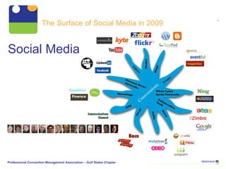 Social Media Professional Convention Management Association – Gulf States Chapter The Surface of Social Media in 2009 
