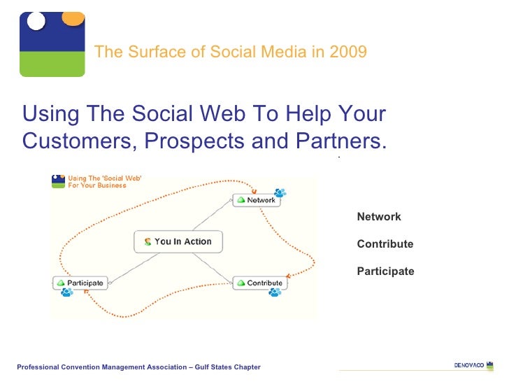 The Surface of Social Media in 2009 Using The Social Web To Help Your Customers, Prospects and Partners. Professional Conv...